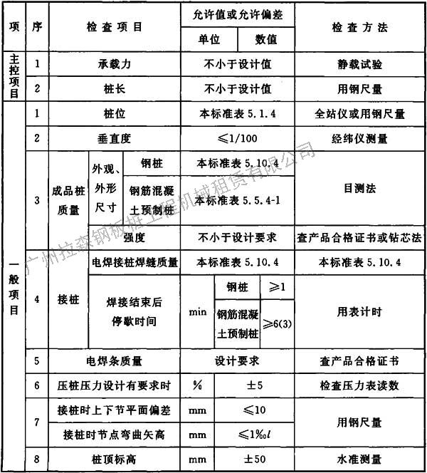 接桩用焊条应有产品合格证书,或送有关部门检验;压桩用压力表,锚杆